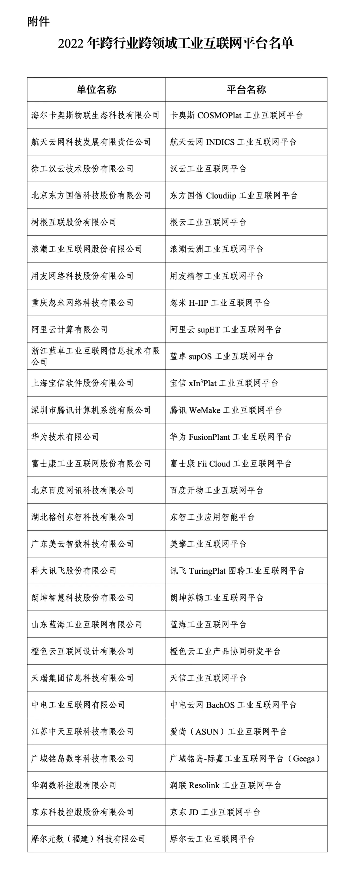 天瑞集团天信工业互联网平台入选国家队 实现我省零的突破